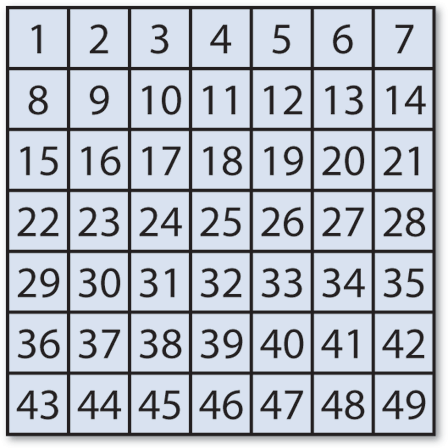 Numbering