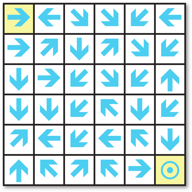 Arrow's Theorem