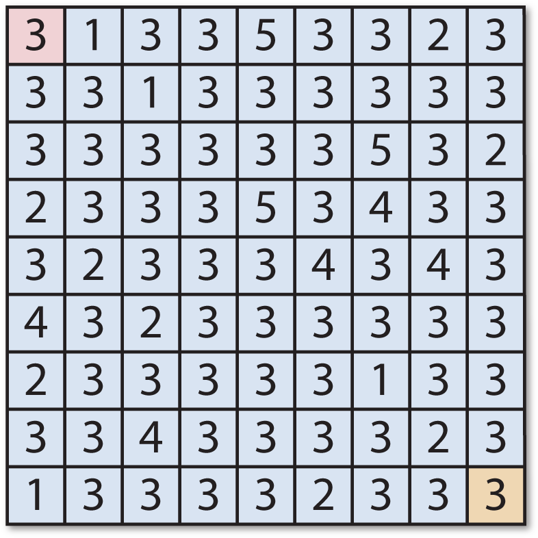 Brain Threes