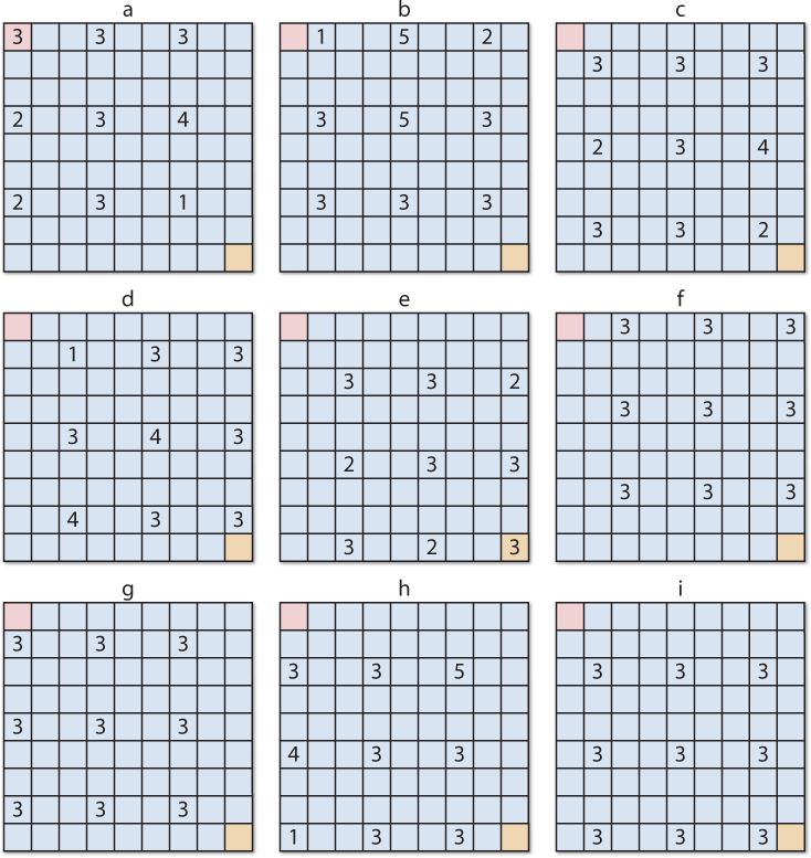 Brain Threes