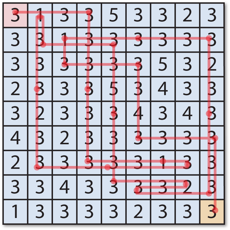 Brain Threes