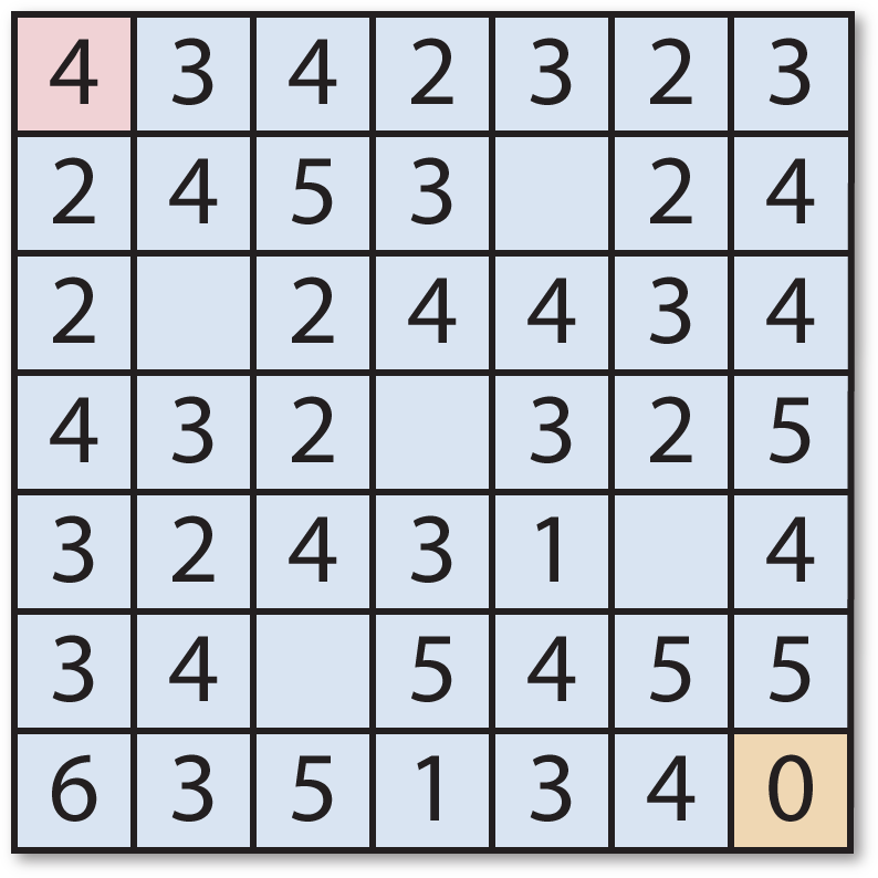 Missing Five