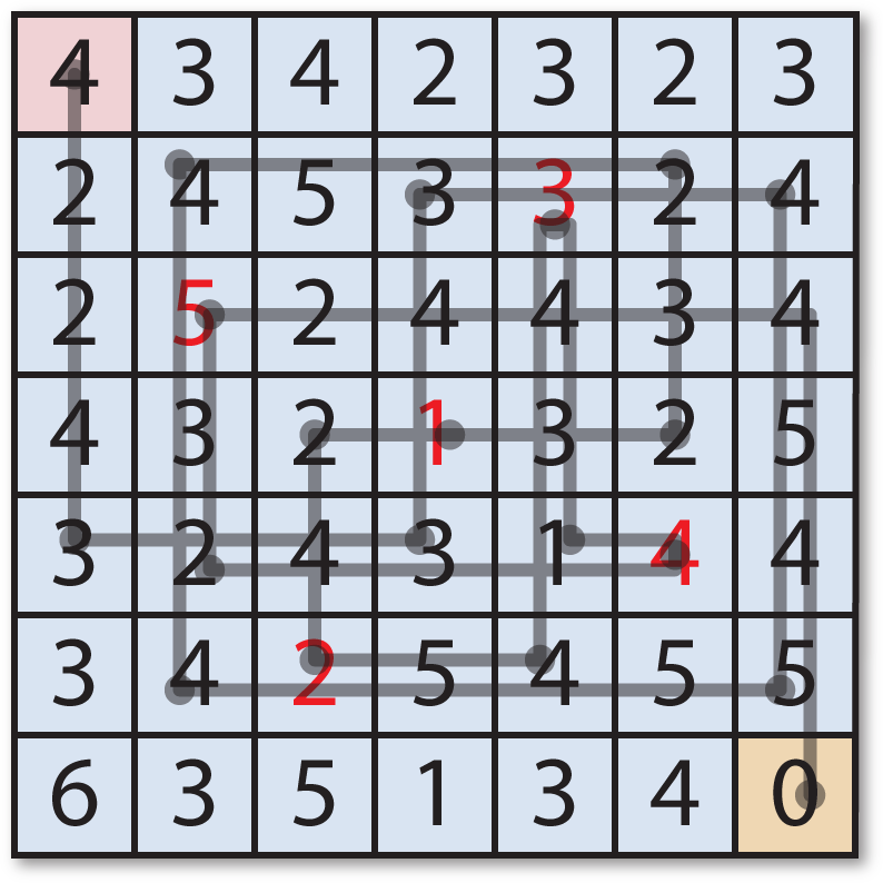 Missing Five