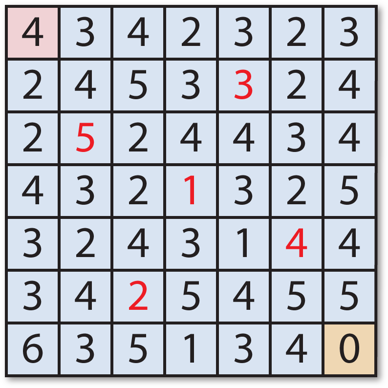 Missing Five